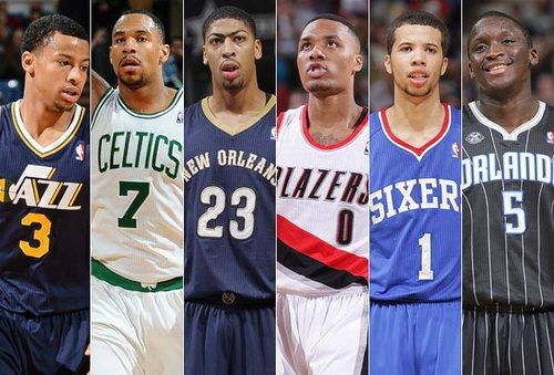 ترکیب تیم ها در مسابقه BBVA Compass Rising Stars 2014